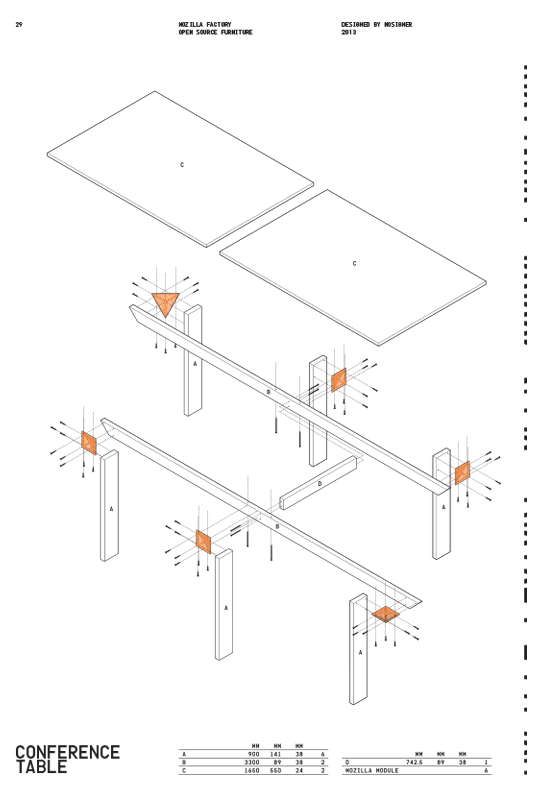 nosigner-eisuke-tachikawa-mozilla-open-source-furniture_010