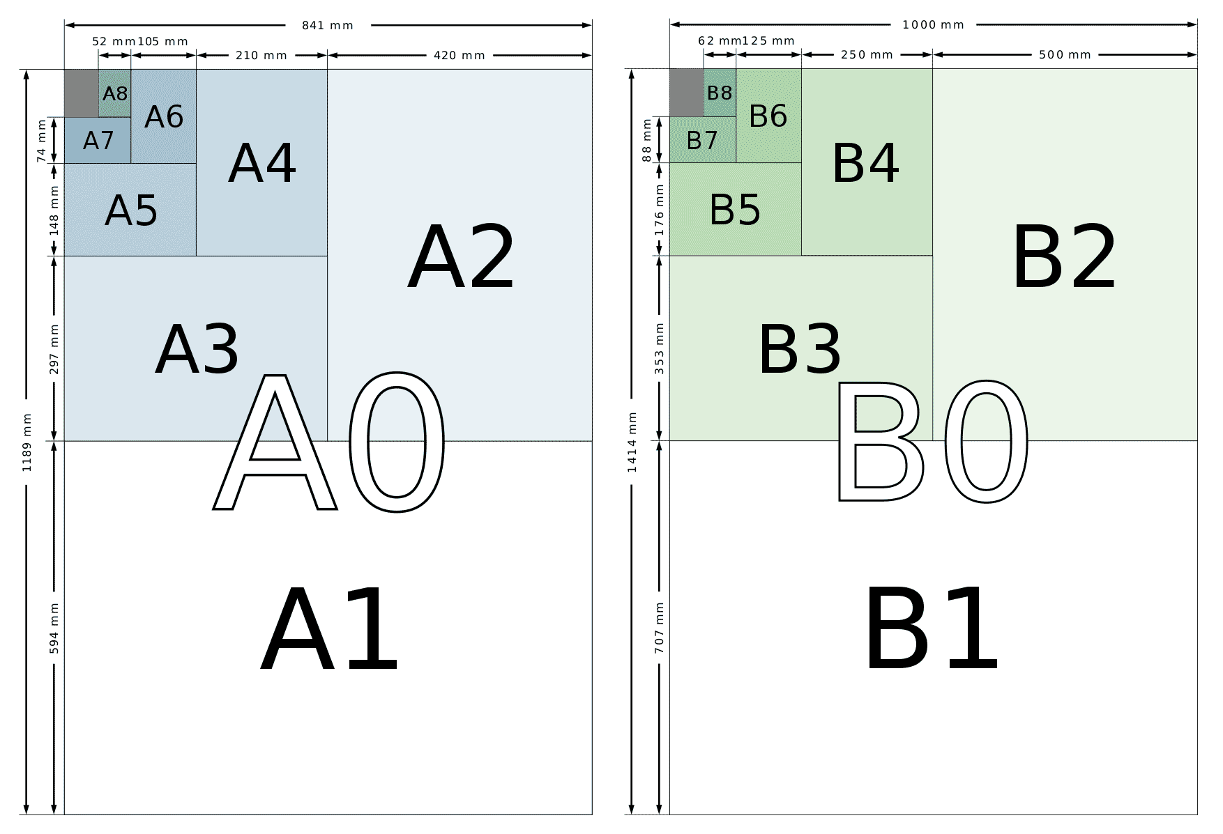 japanese paper size format b